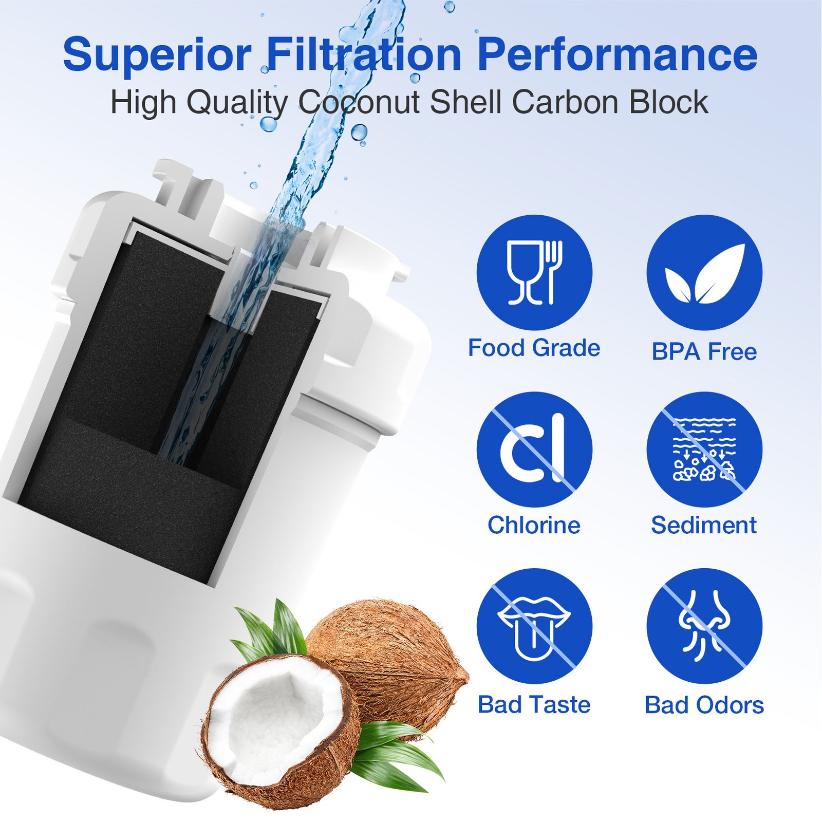 4 Pack Refrigerator Water Filter Replacement For GE MWF, SmartWater MWFP, MWFINT, MWFA, GWF, HDX FMG-1, Kenmore 9991, GSE25GSHECSS, WFC1201 Water Filter - Image 4