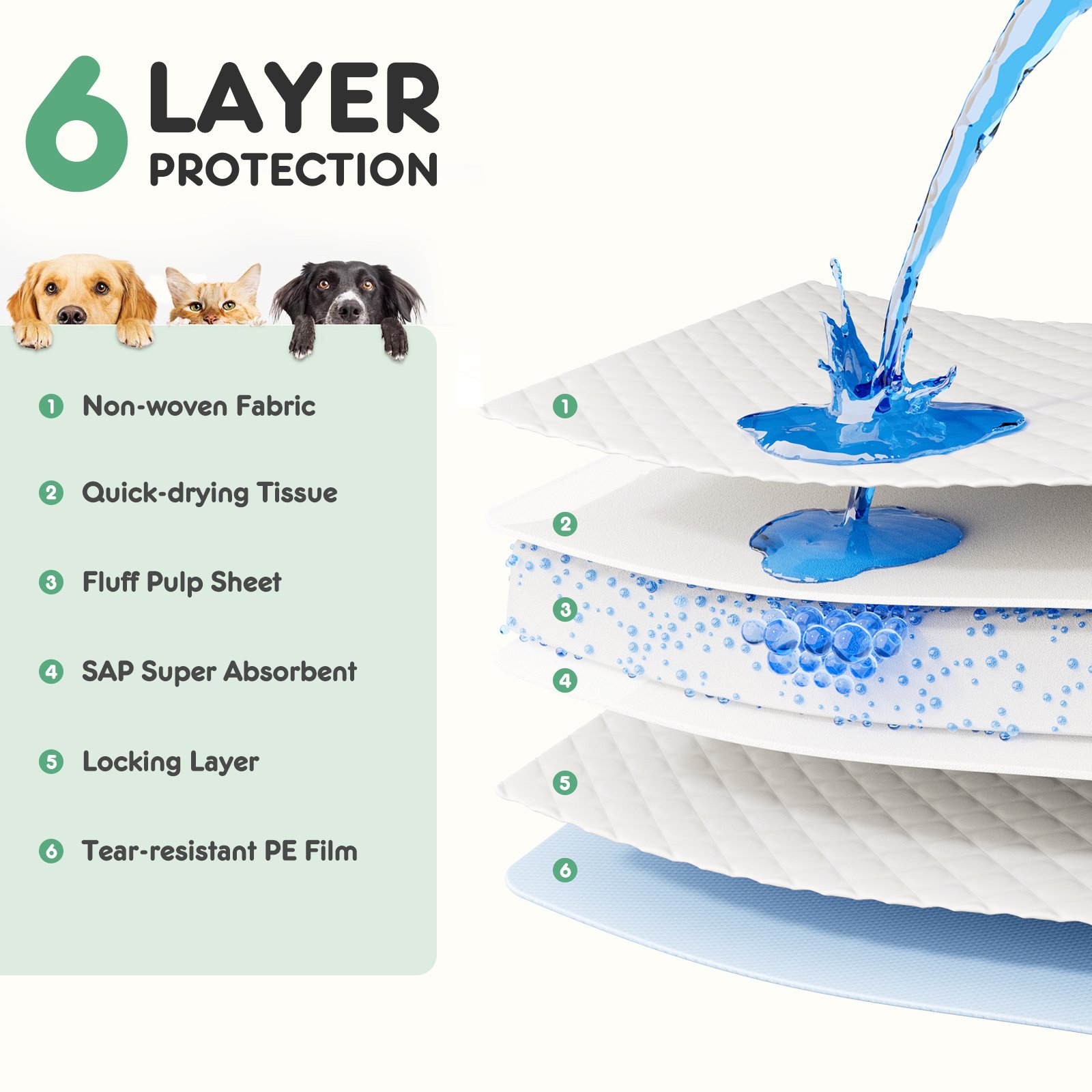 Puppy Pads, Leak-proof Quick-drying Disposable Dog Pads, Absorbent Dog Pee Pads - Image 5