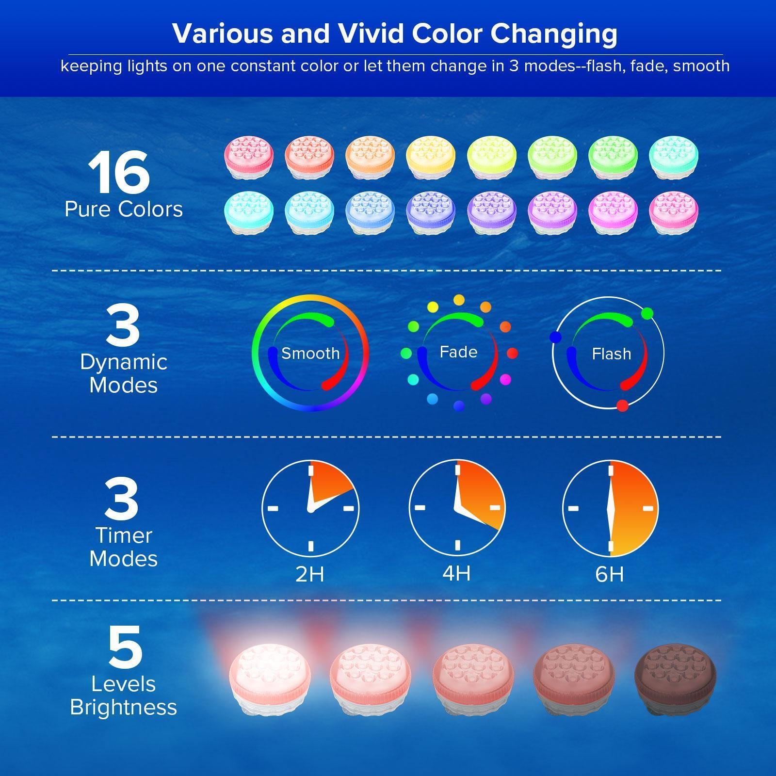 SANSI IP68 Waterproof RGB Pool Light, Summer Rechargeable 20Hrs Outdoor LED Lamp For Swimming Pool,Pond,Shower,Bath - Image 3