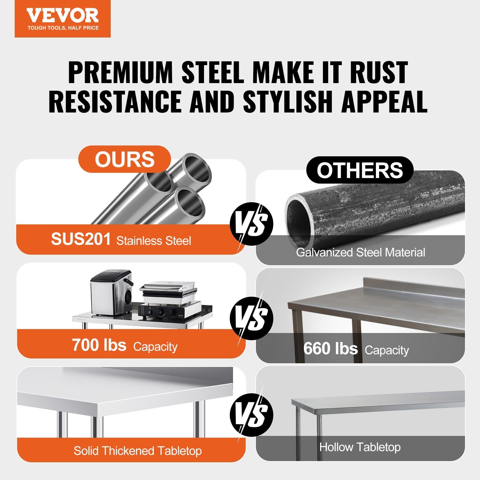 24 X 30 X 40 Inch Stainless Steel Work Table, Commercial Food Prep Worktable With Casters, Heavy Duty Prep Worktable, Metal Work Table With Adjustable Height For Restaurant, Home And Hotel - Image 2