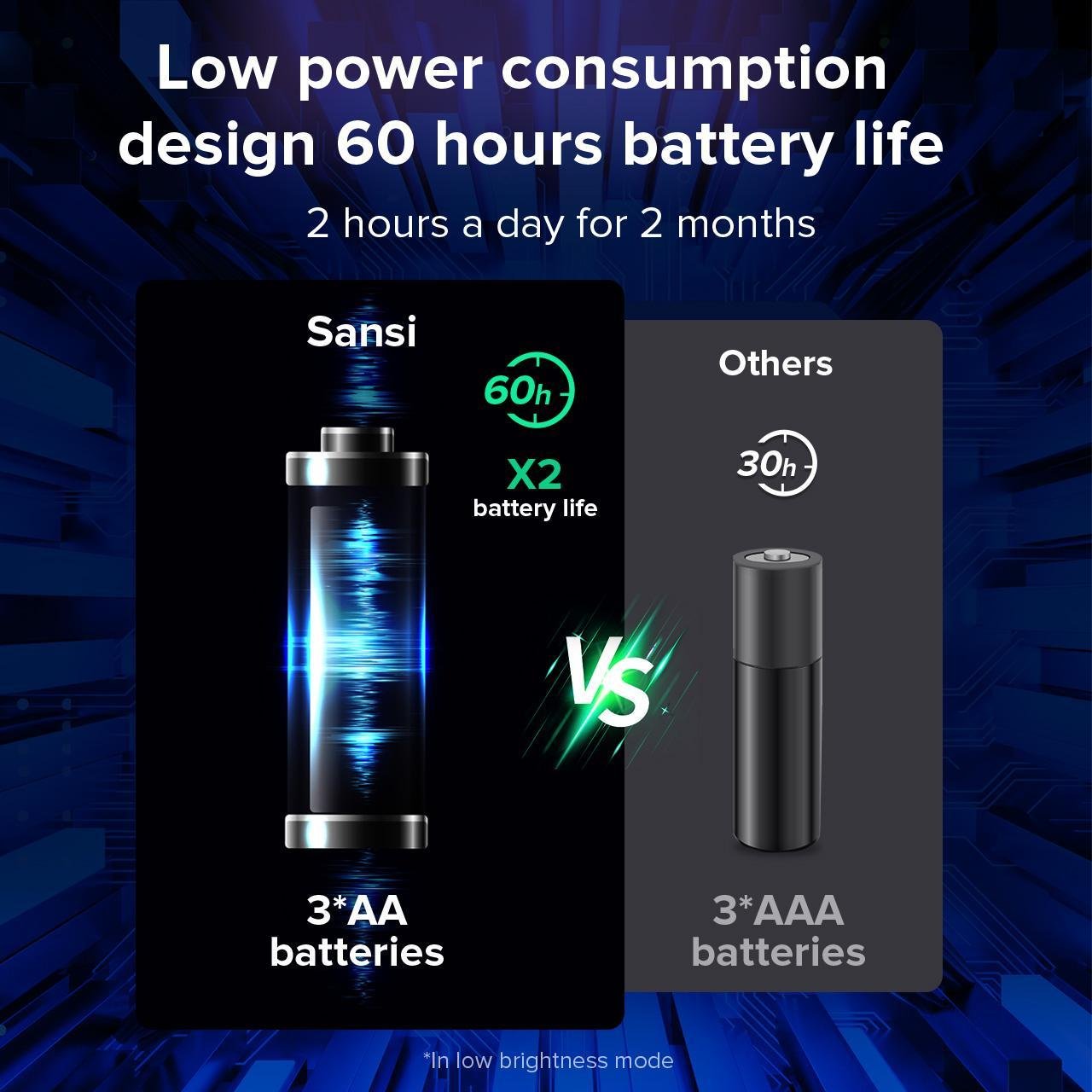 SANSI IP68 Waterproof RGB Pool Light, Summer Rechargeable 20Hrs Outdoor LED Lamp For Swimming Pool,Pond,Shower,Bath - Image 5