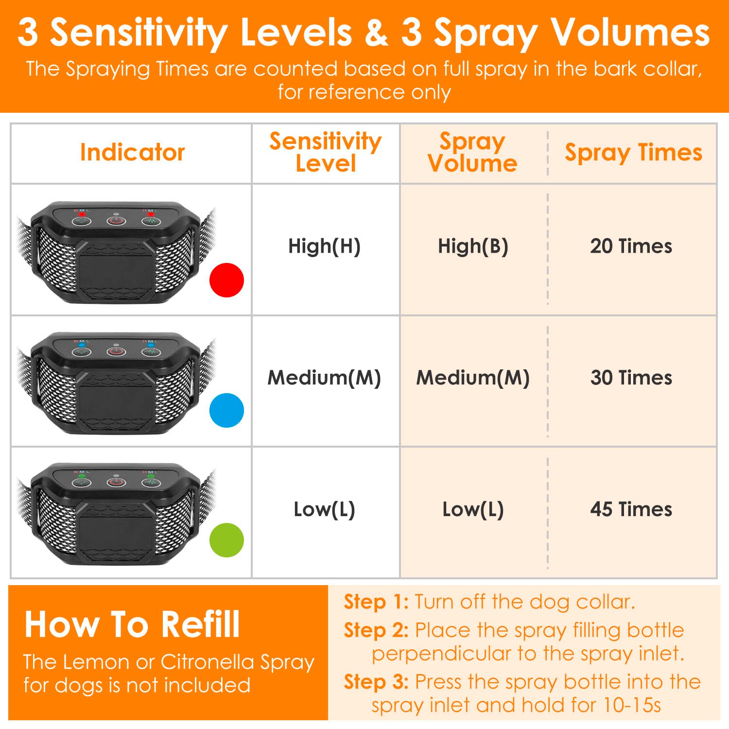 1Pc Citronella Bark Collar For Dogs Spray Bark Collar Anti Barking Control For Small Medium Large Dogs IP65 Waterproof No Electric Shocks - Image 2