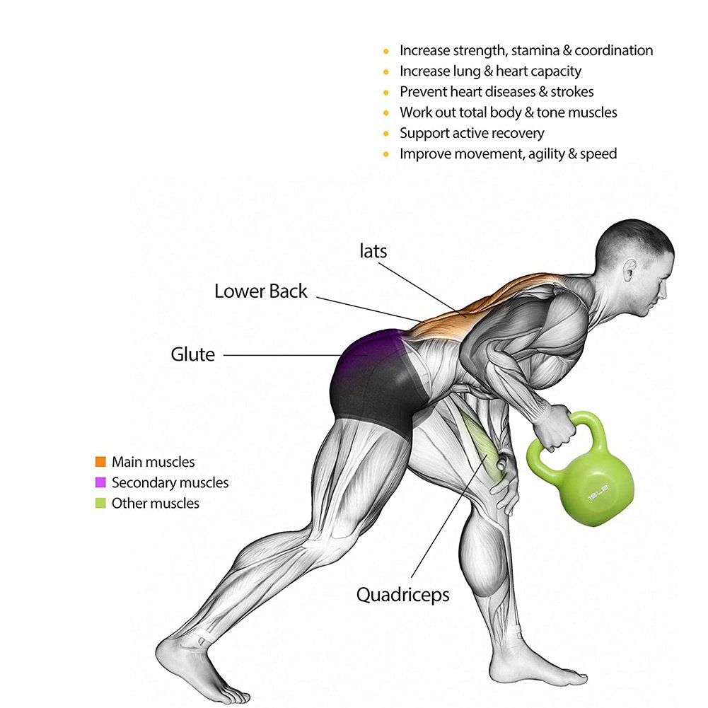 5lbs Kettlebell Set, Strength Training Kettlebells Weight Set For Women, Vinyl Coated Kettle Bell For Home Gym Workout Weight Lifting Equipment, Comfortable Grip Wide Handle Weights - Image 7