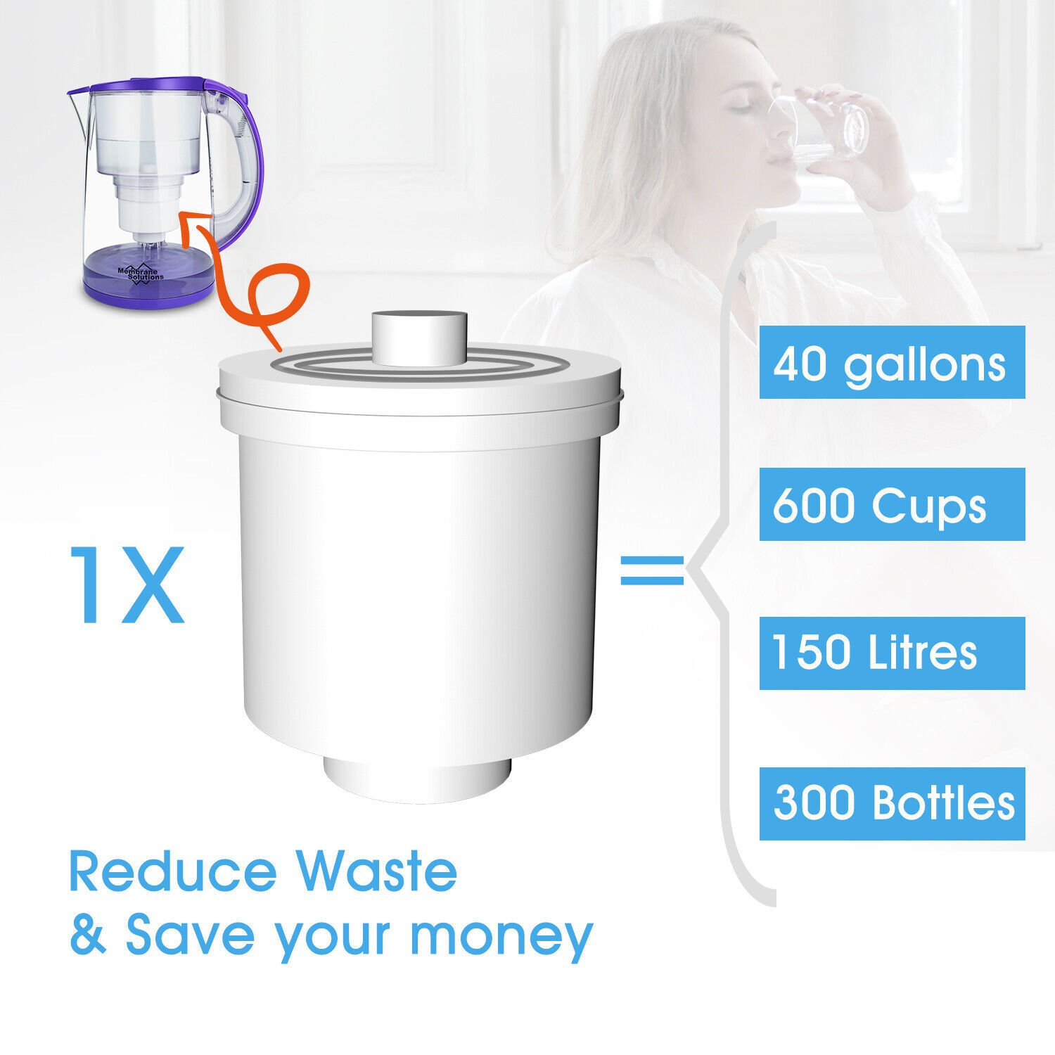 Simpure 3.5L Water Filter Pitcher Jug Hard Water Better Drinking Filtration DP05 - Image 7