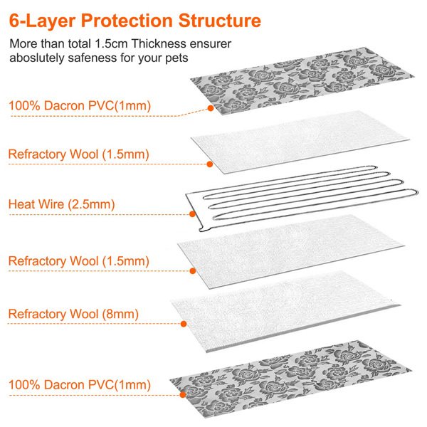 Pet Heating Pad, Waterproof Adjustable Warm Blanket, With Anti Bite Steel Rope Box - Image 5