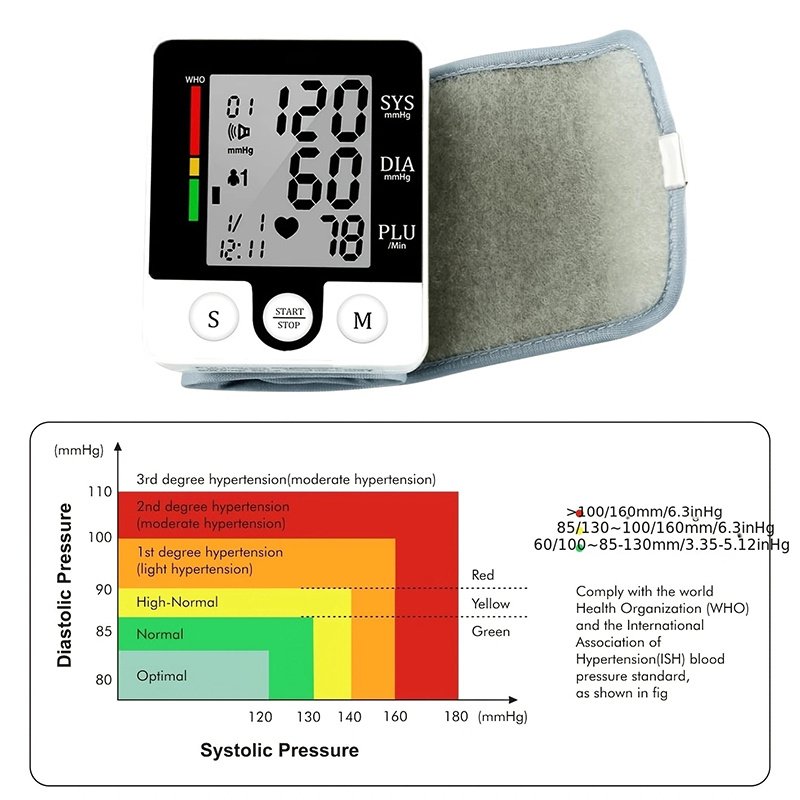 Automatic Wrist Blood Pressure Monitor - Image 4